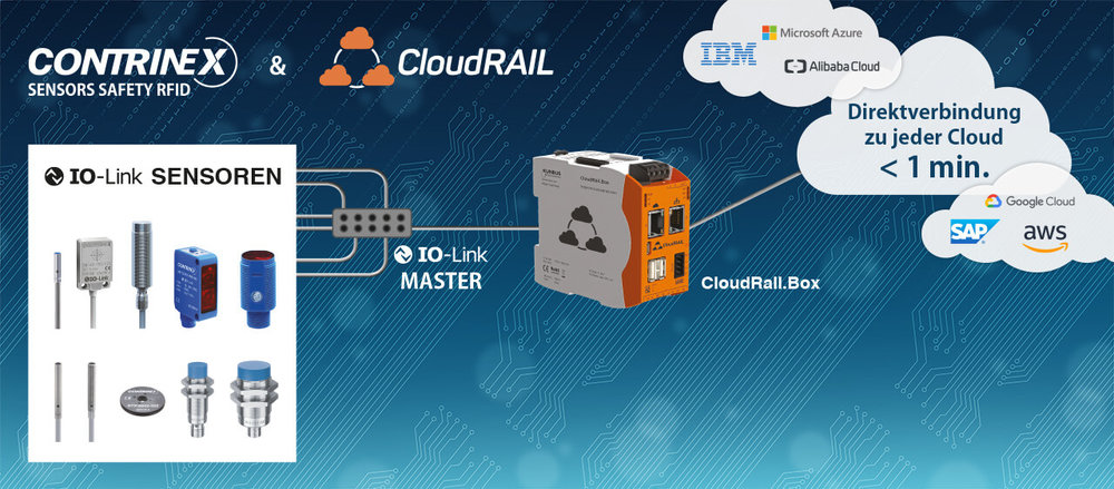 Contrinex und CloudRail geben Zusammenarbeit bekannt